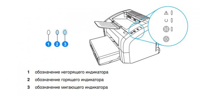 Дозирующее лезвие hp 1010 восстановление